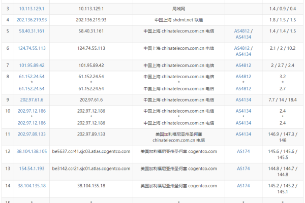 TripodCloud：$39|半年|1GB内存|20GB SSD空间|1TB流量|1Gbps端口|KVM|圣何塞CN2 GIA(TRIPOD指南)  第1张