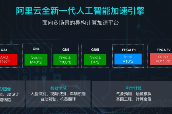 阿里云*是什么,阿里云*的功能介绍  第1张