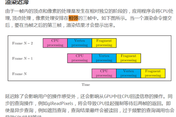 为什么渲染任务会优先使用服务器CPU资源？  第1张