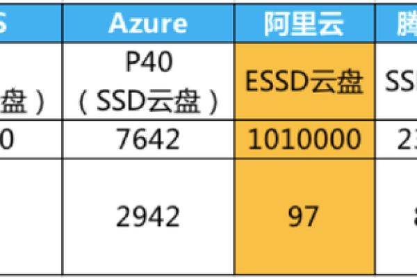 阿里云服务器的SSD云盘具体指的是什么？