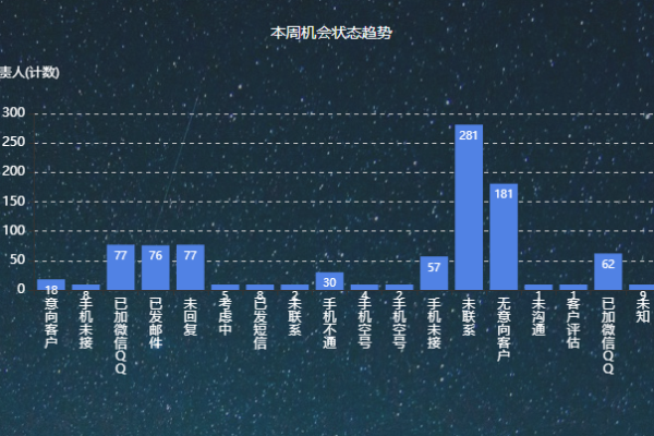 客户大数据分析_大数据分析