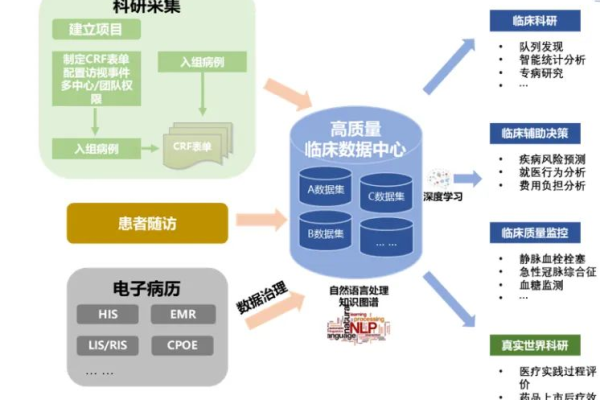 科研数据库_什么是医疗智能体