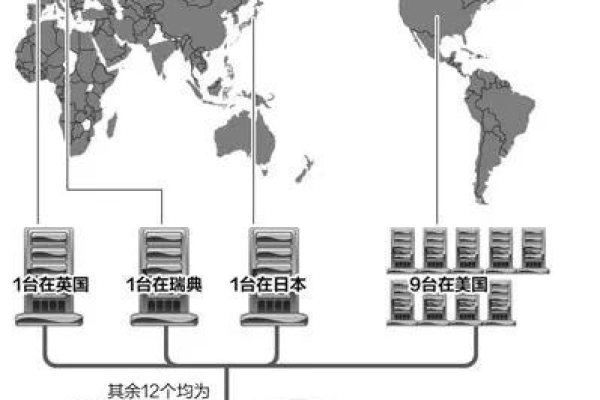 域名服务器类型有哪些