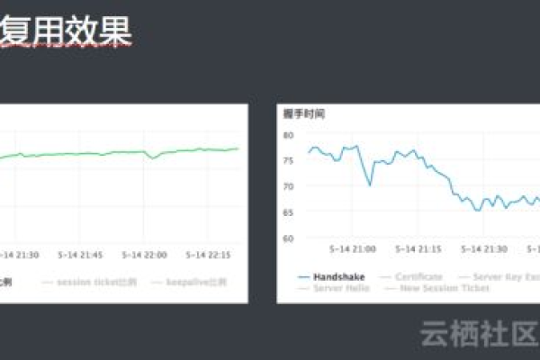 FTLcloud：免费撸（免费tls）