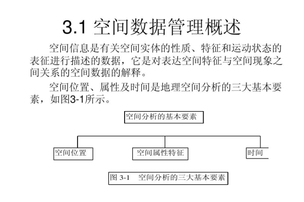 空间信息处理_空间  第1张