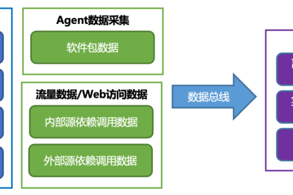 开源软件分析_成分分析的开源软件风险如何分析？