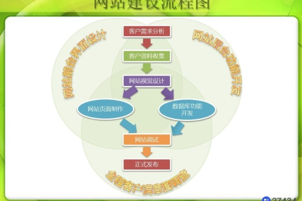 开发网站的步骤_开发步骤