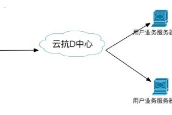 为何云服务器配置有双IP地址？  第1张