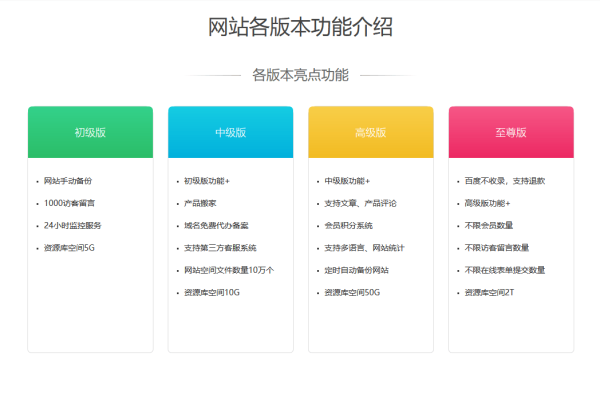 开网站平台需要多少钱_网站备案需要准备哪些材料？