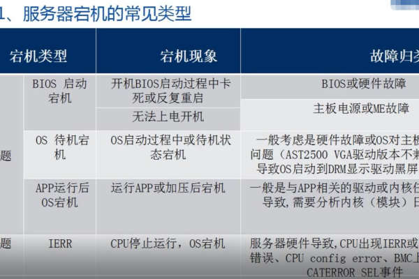 服务器宕机是什么意思  第1张