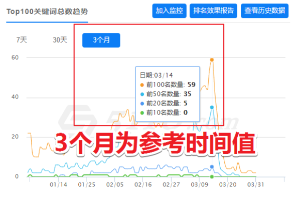 快速提升网站排名_如何快速发现网站破绽？