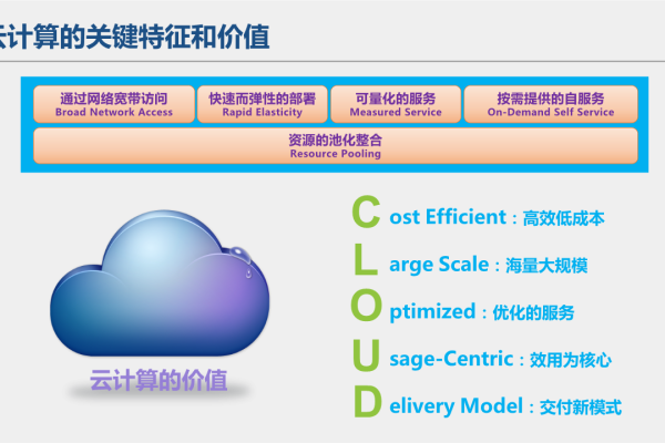 云计算基础知识介绍  第1张