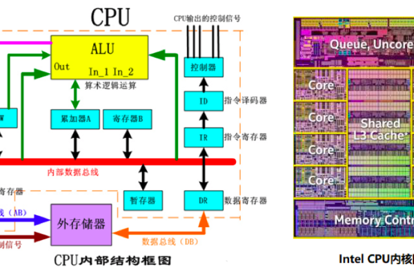 大企业服务器通常搭载哪类CPU？