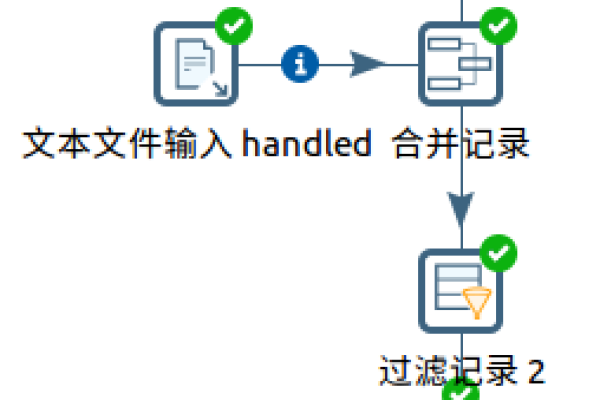 kettle任务调度_任务调度