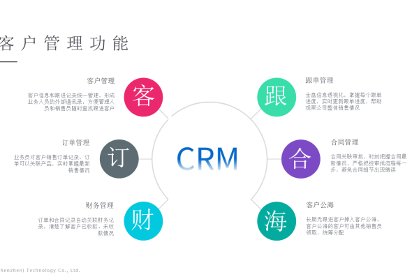 客户crm管理_管理客户