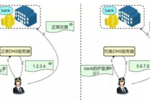 为什么我们需要dns盾保护网络安全,了解dns盾保护互联网安全的必备工具  第1张