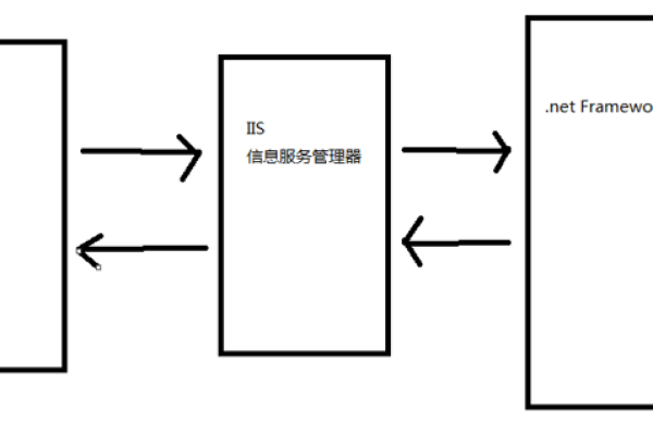 客户端服务器程序 c 设计报告_C#客户端使用说明