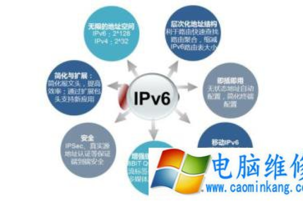 支持ipv6路由器有什么优点？