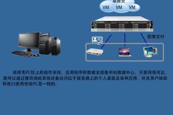 云桌面主机有什么特点  第1张