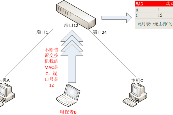 客户端监听服务器_创建监听