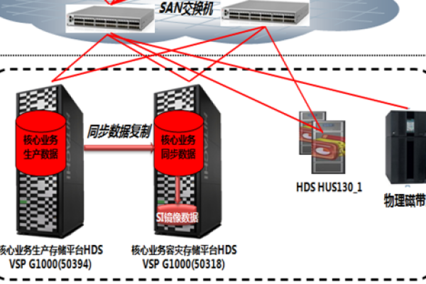 H3C服务器HDM功能的实际应用场景是什么？