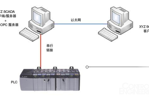 客户端和scada服务器_下载和安装客户端