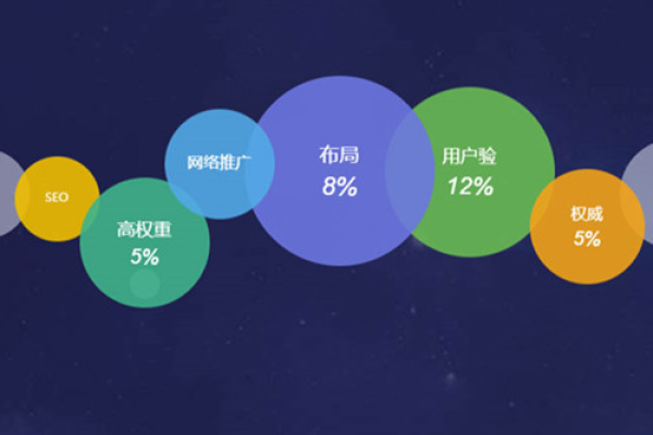 昆明seo网站建设_网站推广（SEO设置）