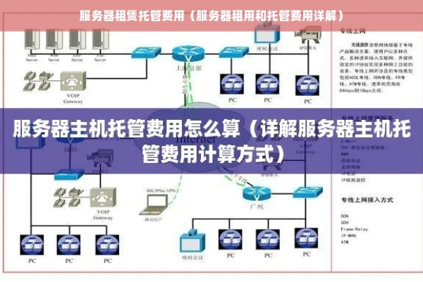 服务器托管费用是多少？