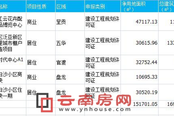 昆明的房产网站建设_网站备案需要准备哪些材料？