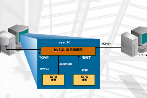 客户端 服务器架构模型_模型架构  第1张