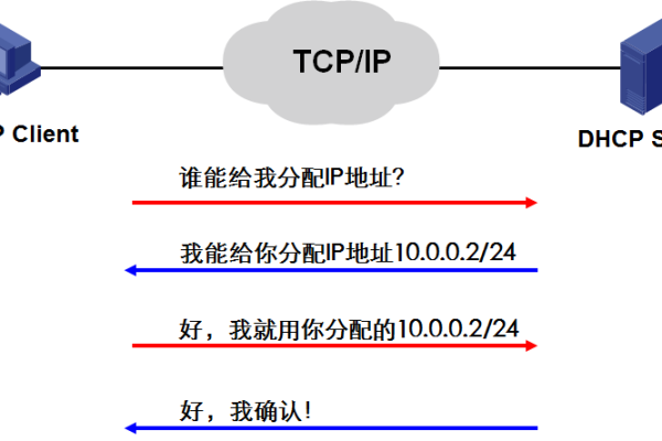 动态ip地址,附详细介绍  第1张