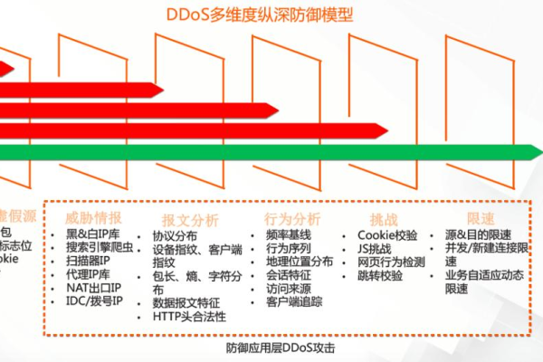 DDoS攻击的四个阶段，服务器租用托管防御？（ddos攻击服务器教学）  第1张