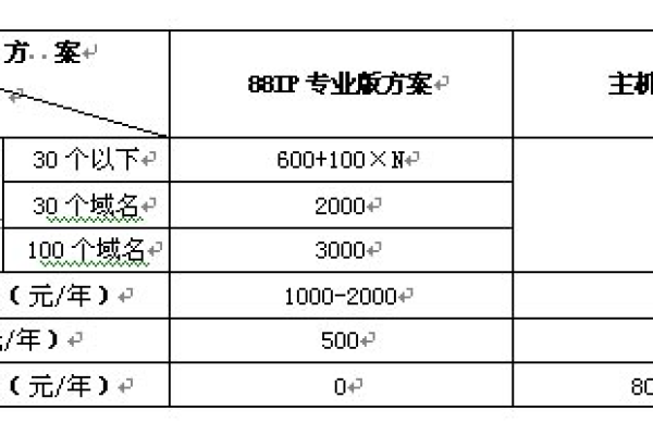 影响主机租用费用的因素是什么