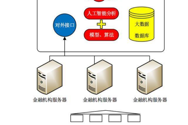 云服务器究竟能为我们的在线业务提供哪些服务？  第1张