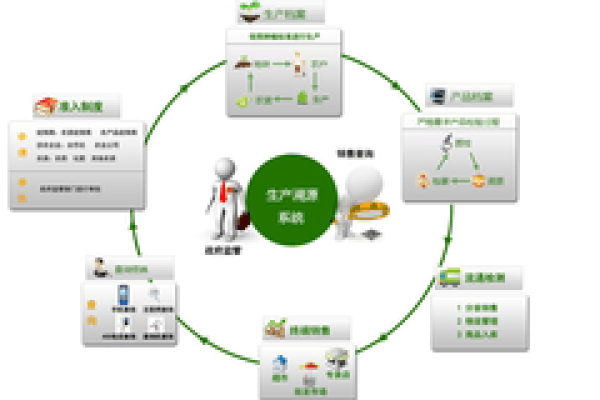 可信网站_可信溯源