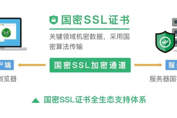 ssl证书的作用是什么  第1张