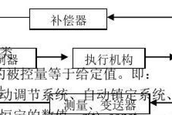 控制结构流程_控制结构