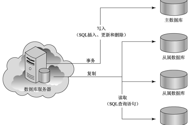 客户端通过服务器连接数据库连接_数据库连接  第1张