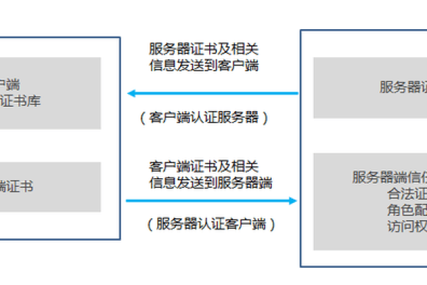 客户端验证服务器证书_证书验证