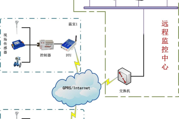 控制类_终端控制类