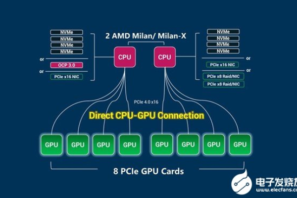 服务器GPU与游戏级GPU，它们之间有何不同？  第1张