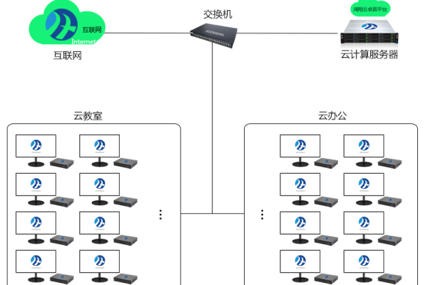 云终端主机有什么特征？