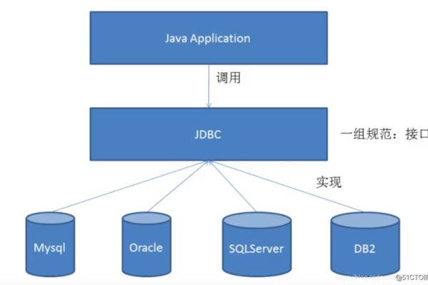 客户端通过什么方式连接服务器_通过JDBC方式连接  第1张