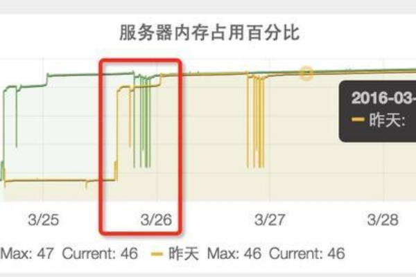 解决ONS服务器无响应故障，常见原因及排查方法  第1张