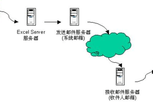 探索电子邮件的幕后，我的邮箱服务器有何特别之处？  第1张