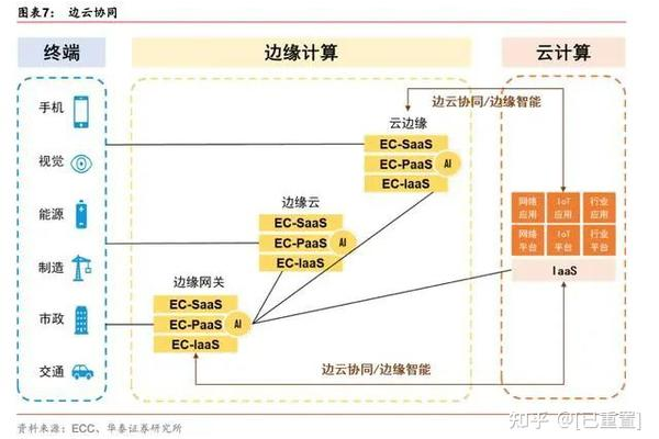 5g技术在服务器访问中扮演着怎样的角色？