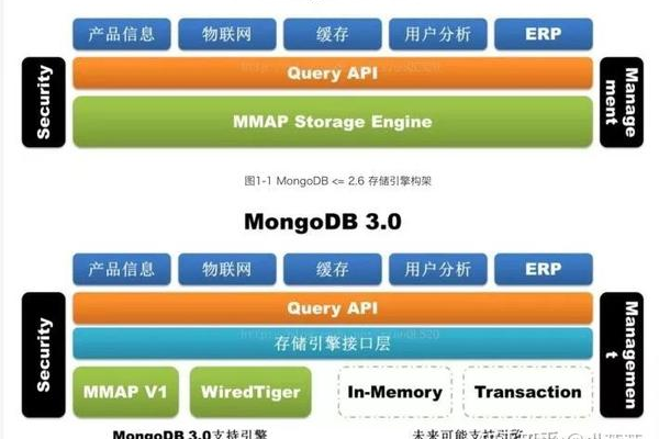 mongodb实现大数据处理的方法是什么  第1张