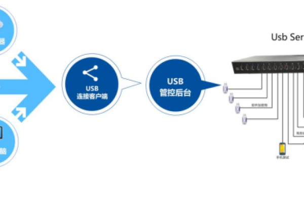 生死交换服务器，探索其含义与作用  第1张