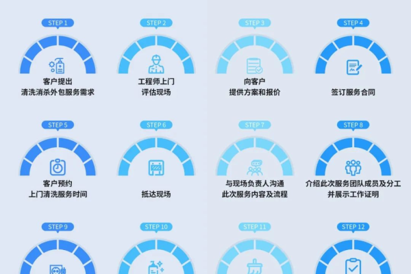 客户服务情况_客户服务包  第1张