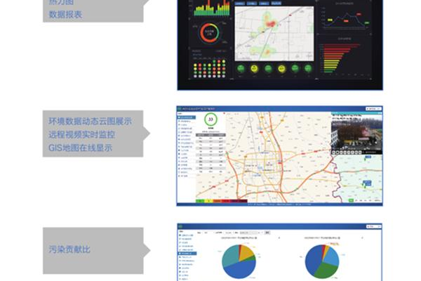 空气监控及优化方案 应用软件_资源监控与优化